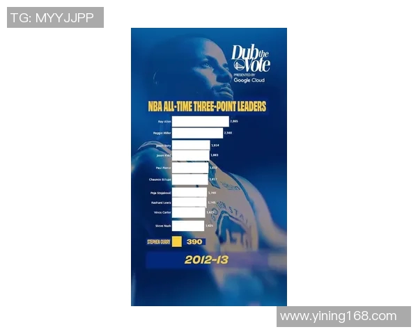 库里三分大赛决赛创纪录连中20球成功夺冠震惊全场